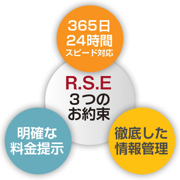 RSE　3つのお約束